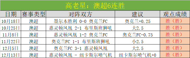 泰厄斯,琼斯,高效三分,九游体育app下载,九游体育官网,九游体育官方网站,九游体育平台